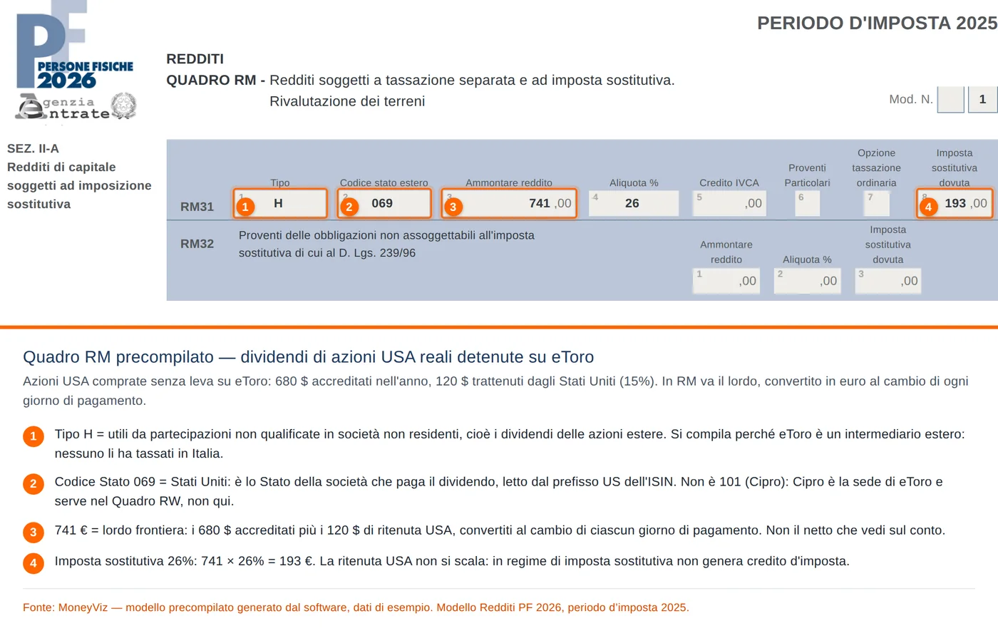Quadro RM precompilato MoneyViz: rigo RM31 con tipo H, codice Stato estero 069, ammontare 741 euro, aliquota 26 e imposta sostitutiva 193 euro, con i campi cerchiati